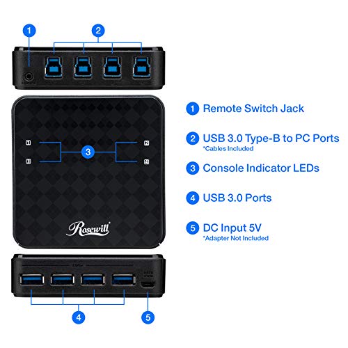 1 Rosewill+Peripheral+Computers+Controller+Included