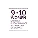 Poise Impressa Incontinence Bladder Supports Sizing Kit, Sizes 1,2,3 (6 count)