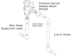 Toro 53300 1-Inch Sprinkler System Pressure Vacuum