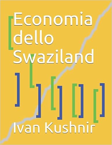 Economia dello Swaziland