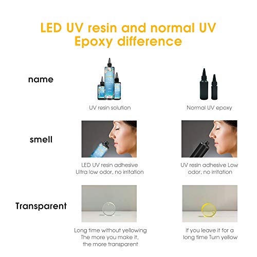 UV Resin Crystal Clear Hard Ultraviolet Curing Epoxy Resin DIY Jewelry Making Art for Pendants Earrings Necklaces Bracelets Nail Art Accessories(65g)