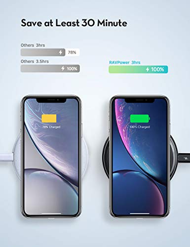 RAVPower Fast Wireless Charger 10W Max with QC 3.0 Adapter, Compatible with iPhone 11/11 Pro/11 Pro  - //coolthings.us