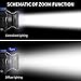 Rechargeable LED Headlamp, Super Bright Waterproof Zoomable Head Light for Running, Hiking, Camping, Climbing, Adventure, Blue