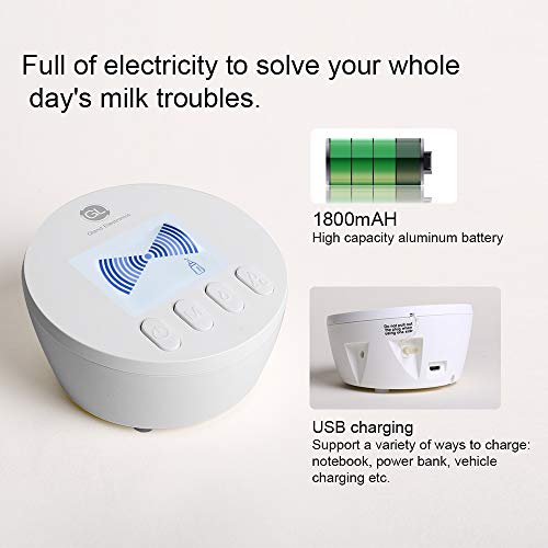 Electric Breast Pump,Double Breast Pumps Ultra-Quiet Portable Breastfeeding Pump with 10 Levels Adjustable Suction,USB Charging,PPSU Safe Material,FDA approved,100% BPA free