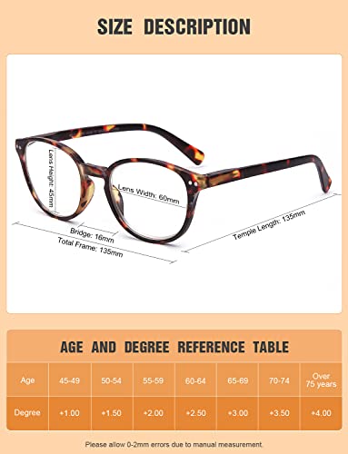 SKYWAY 5 Pack Reading Glasses Blue Light Blocking, Stylish Eyeglasses Women Men （+3.0）