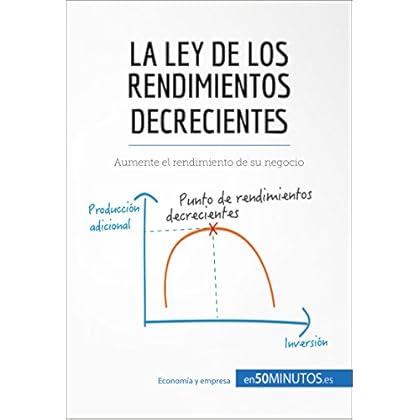 La ley de los rendimientos decrecientes: Las claves para aumentar el rendimiento de su negocio (Gestión y Marketing) La ley de los rendimientos decrecientes: Las claves para aumentar el rendimiento de su negocio (Gestión y Marketing)