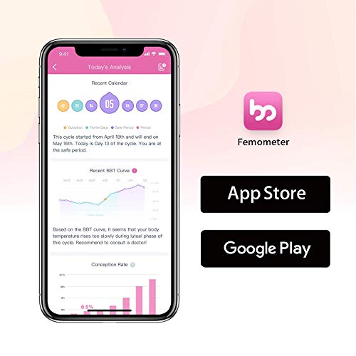 1 Femometer+Ovulation+Pregnancy+Automatically+Recognizing
