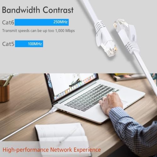 30m/10m/15m/20m Lan Kabel Cat6 Flach Netzwerkkabel High Speed 250 MHz 1000Mbit/s Gigabit Ethernet-Kabel RJ45 Internetkabel Kompatibel mit Router/Modem/Patch-Panel/Mac Weiß,15Meter