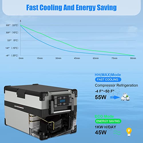 AUTOOMMO 12 Volt Refrigerator 34 Quarts Car Refrigerator (4℉50