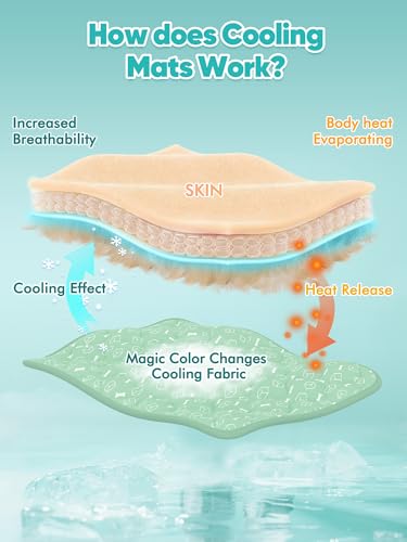 Rywell Tapete Refrescante para Perros 110*80CM, Tapete Frío para Perros/Mascotas, No Tóxicos Alfombrilla de Refrigeración Fresco Portátil,Lavable Manta de Refrigeración con Cambio de Color Endotérmico