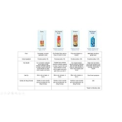 Betadine Antiseptic Liquid First Aid