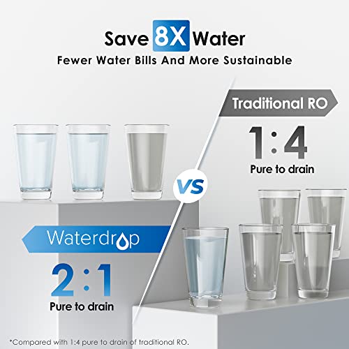 Waterdrop RO Reverse Osmosis Water Filtration System, 2271 Liters, 600 GPD, 2:1 Pure Sewer, Tankless, 7 Steps RO Water Filtration, FCC Listed, Brushed Nickel Faucet, WD-G2P600-W