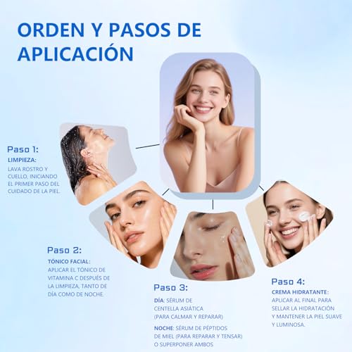 WEUD Skin Care Coreano 4 En 1 Kit, con 1 Crema Hidratante Niacinamida + 1 Tonico Hidratante 5X Vitamina C Activa + 1 Serum Centella Asiatica + 1 Serum Péptidos Propóleo, para Todo Tipo de Piel