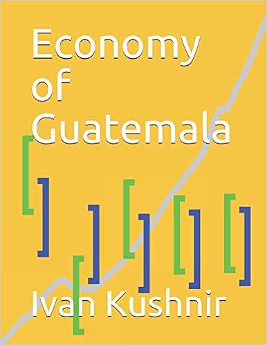 Economy of Guatemala