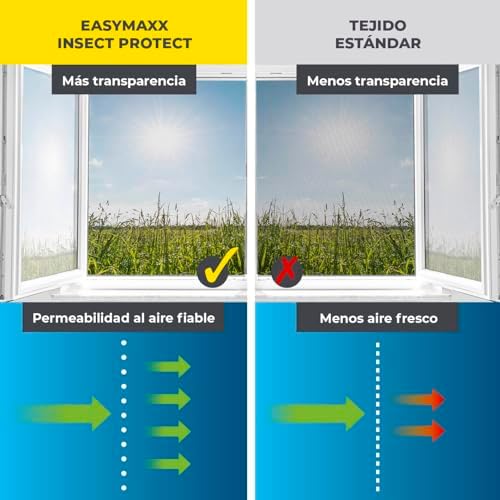 Mosquitera para ventanas con Magic Click | Cortada individualmente a medida para todas las ventanas de hasta 150x130 cm | Fácil instalación con 12 imanes - sin taladrar ni atornillar [Negro]