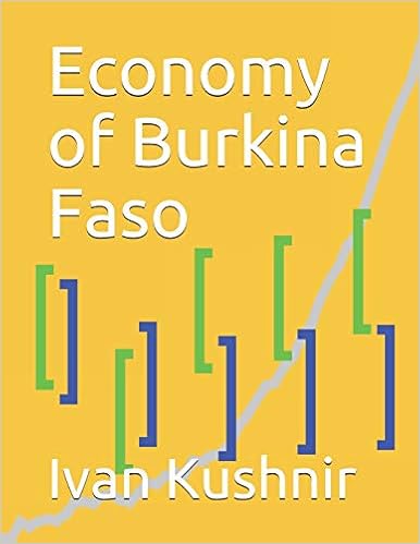 Economy of Burkina Faso