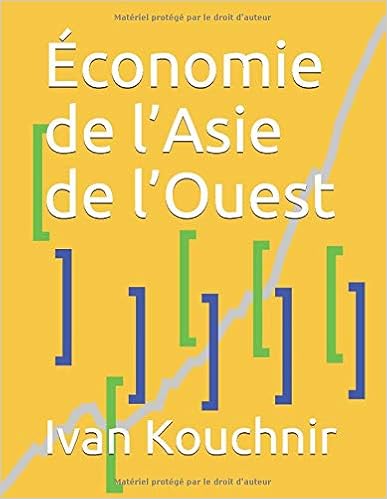 Économie de l’Asie de l’Ouest