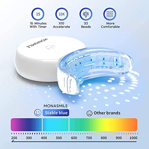 Monasmile Teeth Whitening Kit with LED Light, Teeth Whitener with 3 Carbamide Peroxide Tooth Whitening Gel Pen, Help Removing Stains from Smoking, Coffee, Soda, Food