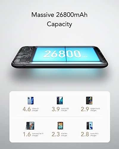 Charmast Power Delivery Power Bank 26800mAh, PD Power Bank, 20W USB C Portable Charger Quick Charge 3.0 Battery Pack Compatible with MacBook/New Type-C MacBook Air/IPad Pro, IPhone,Switch