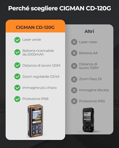 120M Laser Meter, CIGMAN Built-in Camera, Laser Rangefinder with 4X Zoom Camera, LCD Screen, IP65 Laser Measuring Device, 16 Outdoor Measurement Modes (CD-120G)
