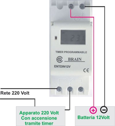 Brain.com Timer Digitale PROGRAMMABILE 12V 12 Volt Guida DIN per Caccia Nautica E Solare TEMPORIZZATORE