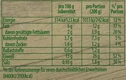 Knorr Fix goulash