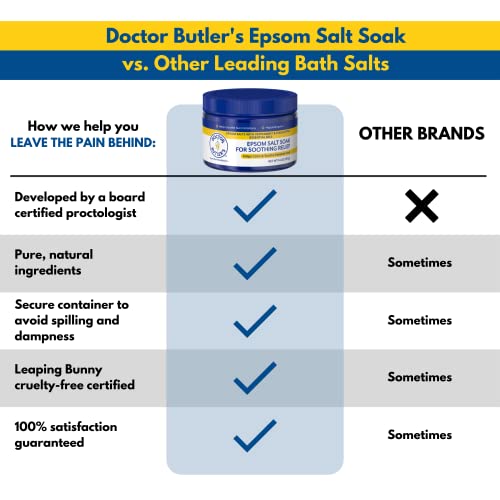 Doctor Butler’s Epsom Salt Soak Sitz Bath Salts for Hemorrhoids