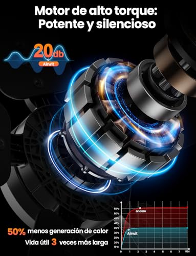 Airwit Ventilador de Techo con Luz de 106cm, 42 Inch Ceiling Fan, Abanicos de Techo Montaje Empotrado con Control Remoto, 6 Velocidades, Luz LED de 3 Colores, 5 Cuchillas, Motor CC Reversible, Negro