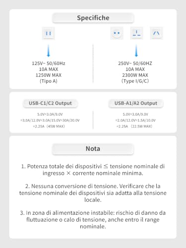 UGREEN 6 IN 1 Adattatore Universale da Viaggio PD 45W 2 Prese AC 2 USB C 2 USB A Presa Universale da Viaggio Tipo A I G C E K per Italia UK USA Germania Canada Australia Thailandia Giappone Cina