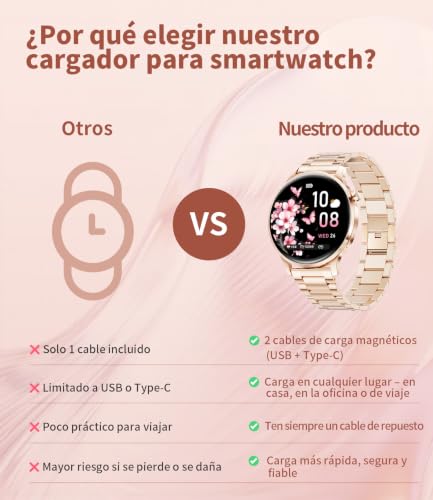 Reloj Inteligente Mujer, 1.32" AMOLED Smart Watch con Llamadas Bluetooth, 120+ Deportes Smartwatch Mujer con 2 Correas, IP68 Waterproof, Sueño, Actividad Calorías Podómetro Android iOS (Oro rosa)