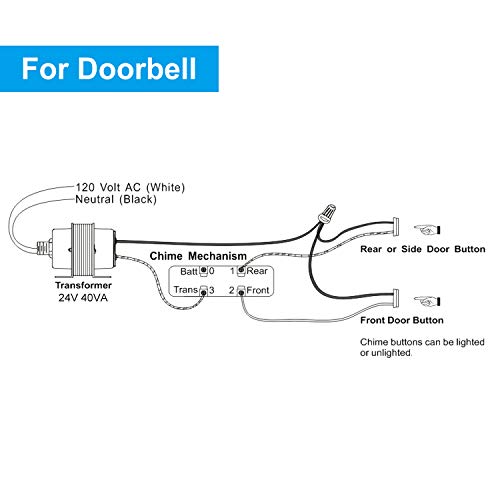 FCHO 24V 40VA Thermostat and Doorbell Transformer, Power Supply Compatible with Honeywell Thermostat, Nest Hello Doorbell and All Versions of Ring Doorbell