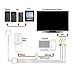 Generic Composite Video to tv-RCA Cable USB for Apple iPad 1 iPad 2 iPhone iPod