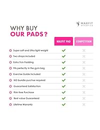 MAXFIT Athletica Ultimate Barbell - Almohadilla para sentadillas para entrenamiento intensivo con espuma para levantamiento de pesas, caderas y sentadillas, cojín olímpico con correas para alivio del dolor y comodidad