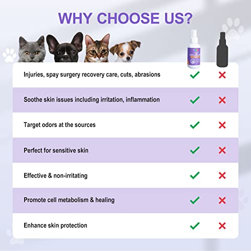 HICC GROOM! HOT SPOT TREATMENT AND ITCH RELIEF SPRAY FOR DOGS & CATS, RAPIDLY ALLEVIATE DRY ITCHY SKIN, SKIN ALLERGIES, SCRATCHING, EXCESSIVE LICKING, WOUND WASH SPRAY, 3.4 FL OZ