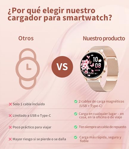 Women's Smart Watch, 1.32 Inch AMOLED Smart Watch with Bluetooth Calls, 120+ Sports Smartwatch Women with 2 Straps, IP68 Waterproof, Sleep, Activity Calorie Pedometer Android iOS (Gold)
