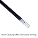 Sunacme 18-Piece 0.5mm Tip Retractable Black Gel Ink Roller Ball Pens, Fine Point - Comfort Grip, Smooth Writing