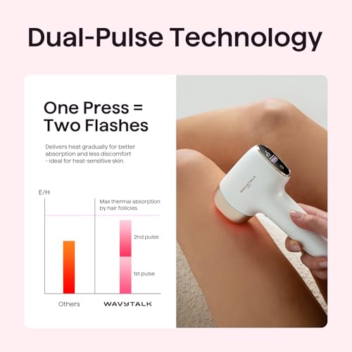 Wavytalk IPL Hair Removal Device for Men and Women, 24J Dual Pulse Technology & Ice Cooling System, Painless IPL Hair Removal Device for Face, Bikini, Body, with Razor and Cable Connection