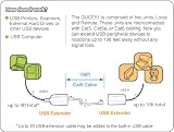 IOGEAR GUCE51 USB Ethernet Extender TAA Compliant Local Remote Up to 198ft view 2