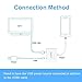 Geameon Compatible with iPhone to HDMI Adapter/iOS Phone HDMI Adapter, HDMI Coupler 1080P Digital AV Adapter, Sync Screen HDMI Connector with Charging Port for iPhone/Pad/Pod Models-(Silver)
