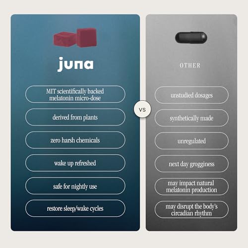 Juna Nightcap Sleep Gummies — Plant-Based Phytomelatonin + 8 Botanicals for Deep, Restorative Sleep | Non Groggy | GABA, Magnesium, Tart Cherry, Passionflower | Sugar-Free, Vegan | 30 Gummies
