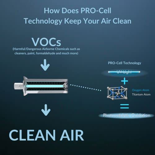 Air Health Haven Plus HVAC Air Purifier | 16