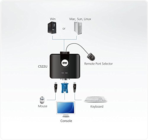 ATEN CS22U 2-Port USB VGA Cable KVM Switch with Remote Port Selector