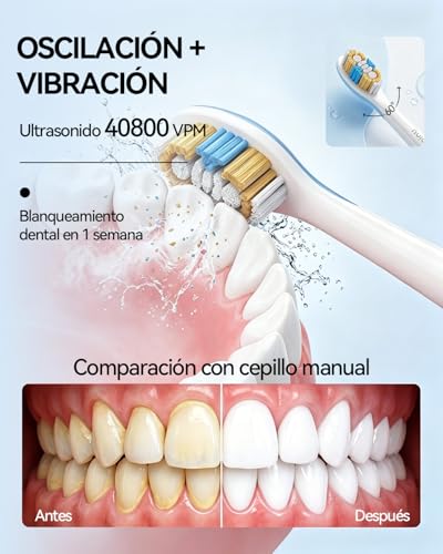 Unico Sonic Electric Toothbrush for Adults with Screen, 5 Modes, IPX7 Waterproof, Rechargeable, Black