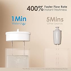 Waterdrop 200-Gallon Long-Life Chubby 10-Cup Water