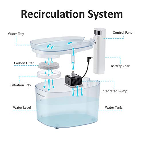 HoneyGuaridan Battery Operated Support & DC Adapter Cat and Dog Water Fountain, Smart Pet Drinking Fountain with Infrared Sensor, 84oz/2.5L Water Dispenser for Cats and Small & Medium Dogs