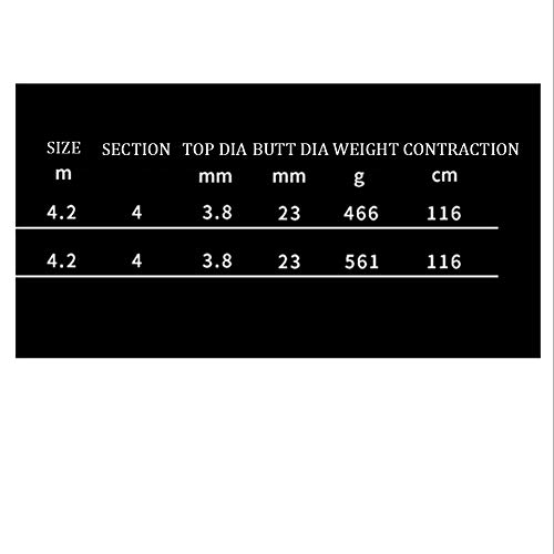 Angelrute Spule Combos Ultraleicht Kohlenstoff Seepole 4,2 M Langer Schuss Grosser Fisch Zum Ozean Salzwasser Frisches… – Bild 8