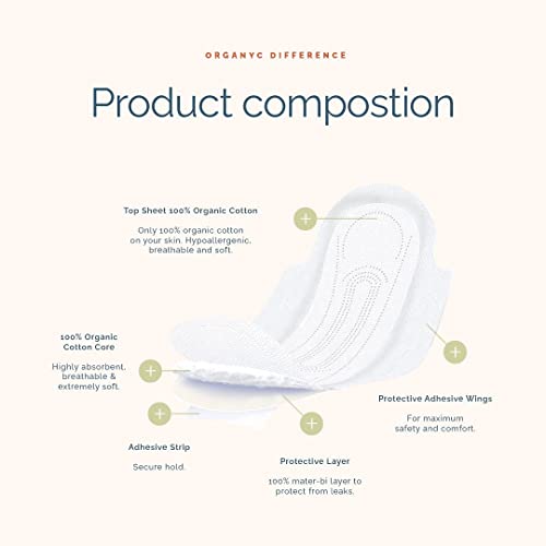 Organyc 100% Certified Organic Cotton Feminine Pads, Moderate Flow, 10 Count