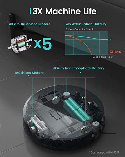 Robot Vacuum Cleaner, Lefant Robot Vacuum and Mop, Upgrape Super Thin 2.7inch with 600ml Dust Bin, 200 Mins Runtime, Tangle-Free, Quiet, Ideal for Pet Hair, Carpets, Floor Care, Commercial Indoor, F1