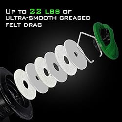 Sougayilang Spinning Fishing Reel, 5.2:1 High Speed