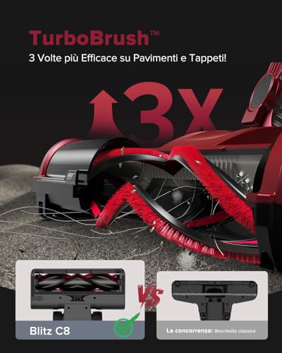 C8 Aspirapolvere con filo 70KPa con 2 Livelli Aspirazione, 5 in 1 Aspirapolvere Verticale, Cavo 7m, Ultra-leggero,Scopa Elettrica con Filo Potente per Tappeti/Pavimenti/Peli di Animali